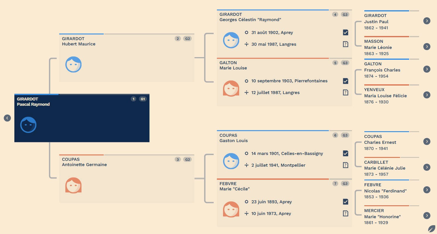 capture-genealogie-pascal capture-genealogie-pascal